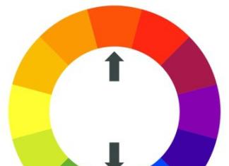 Как пользоваться цветовым кругом